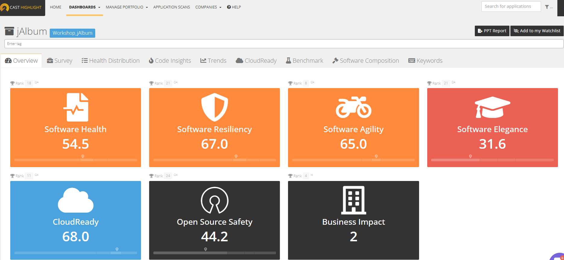 App Dashboard