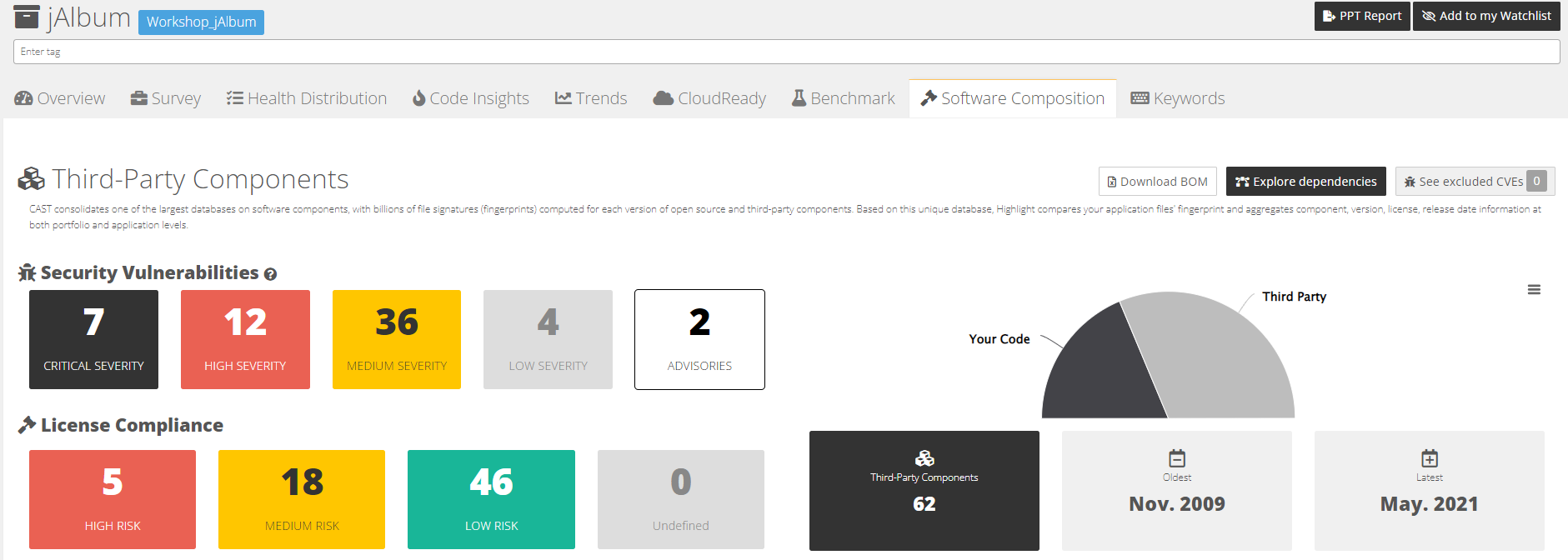 SCA Dashboard