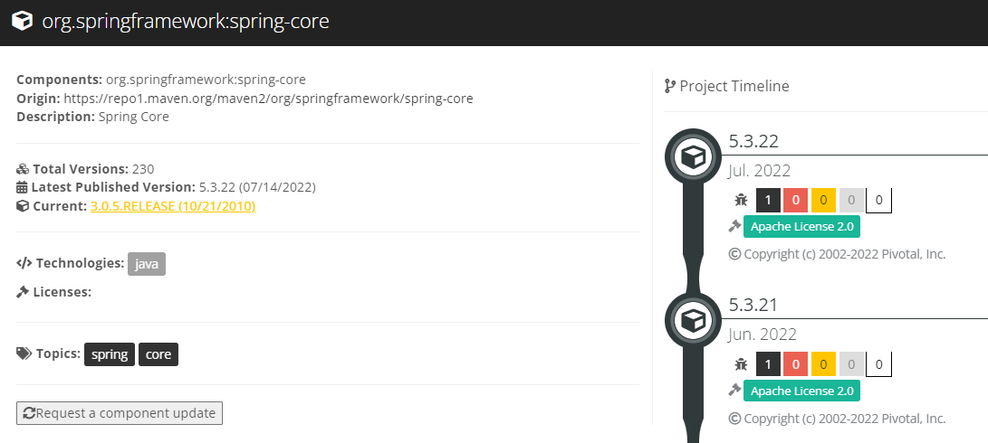 Component Timeline