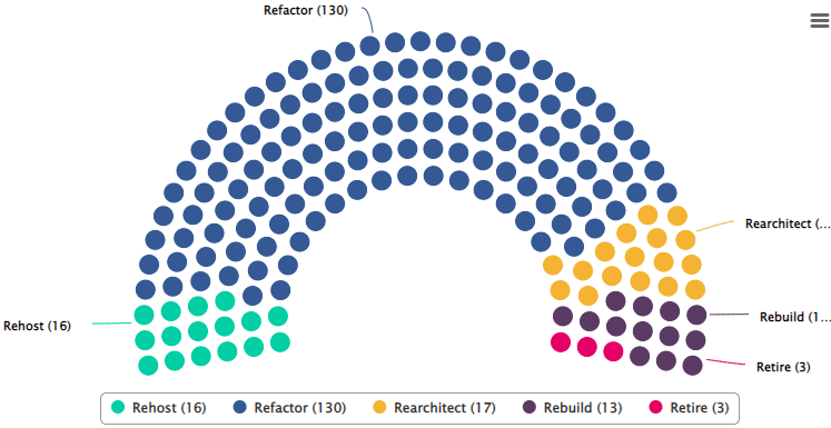 Parliament of apps