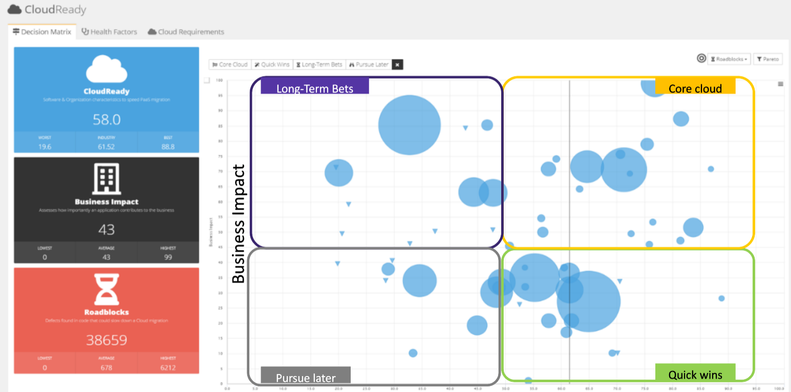 Decision Matrix