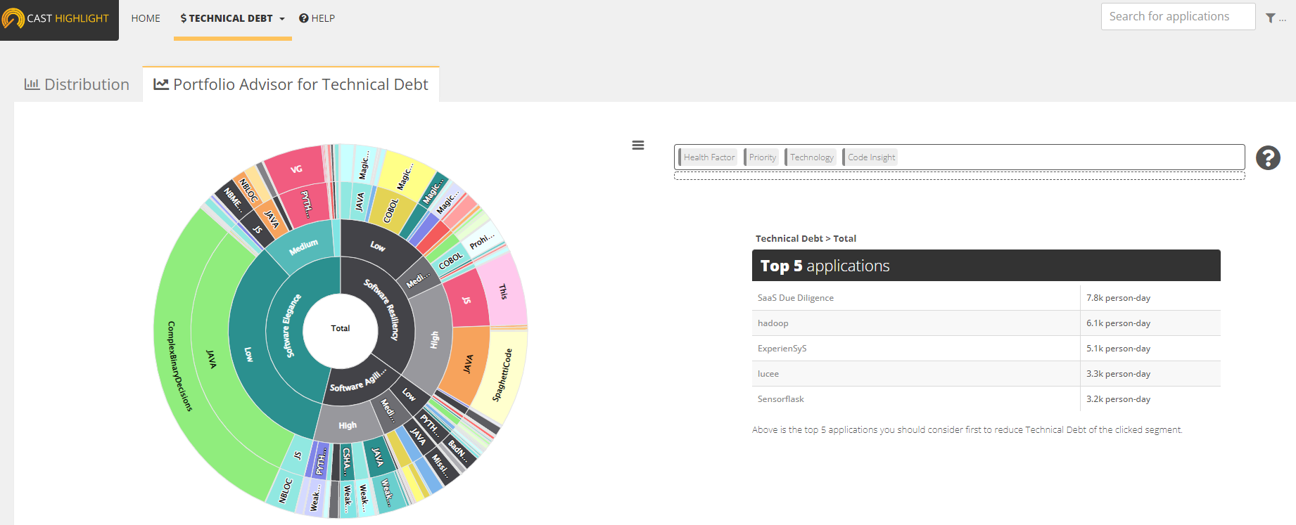 Where does my debt come from?