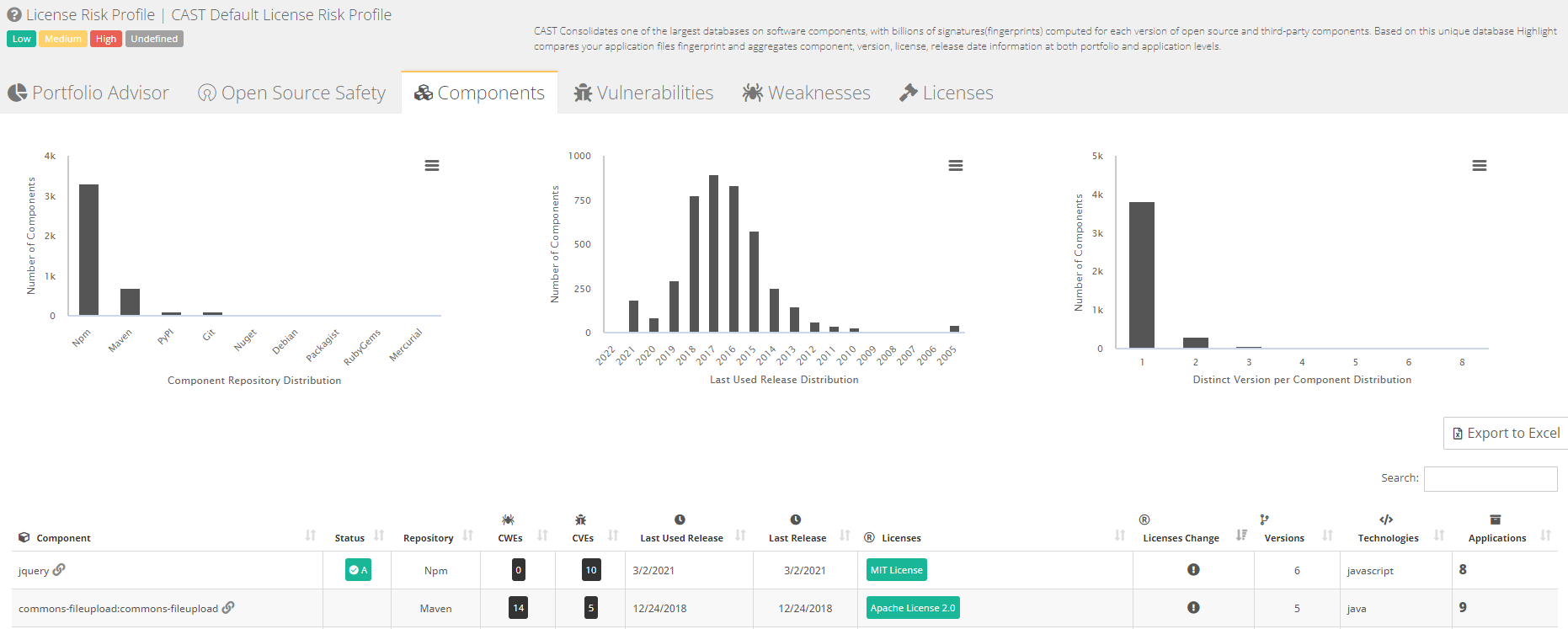 Component Histograms