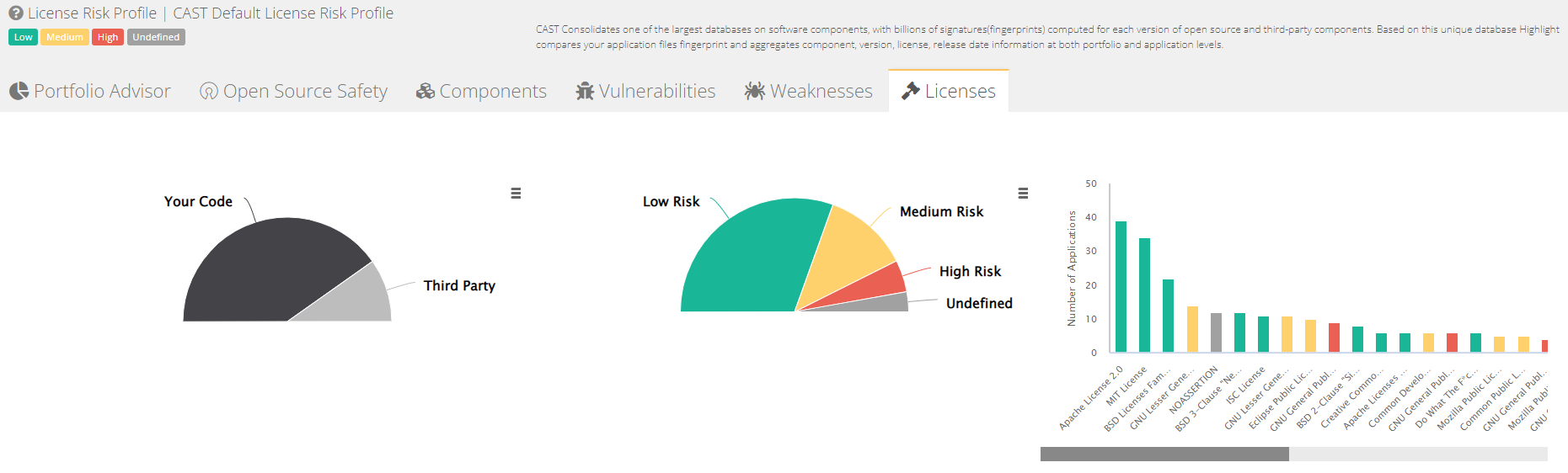 Licenses Overview